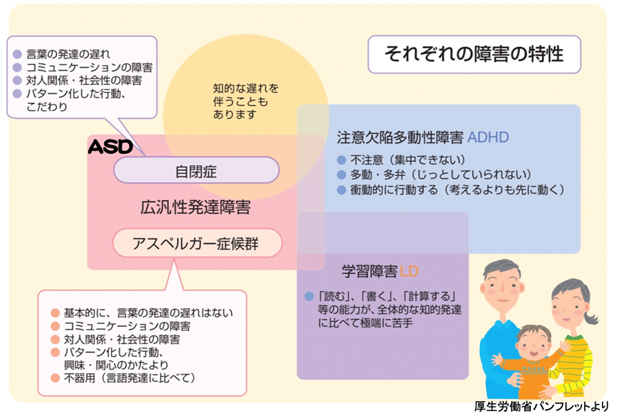 ASDの症状